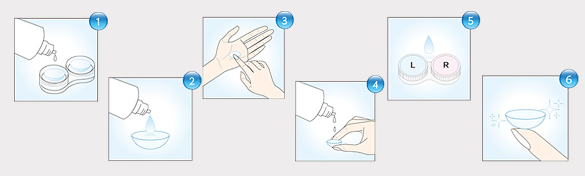 Contact Lens Care Instructions Using Solutions.jpg